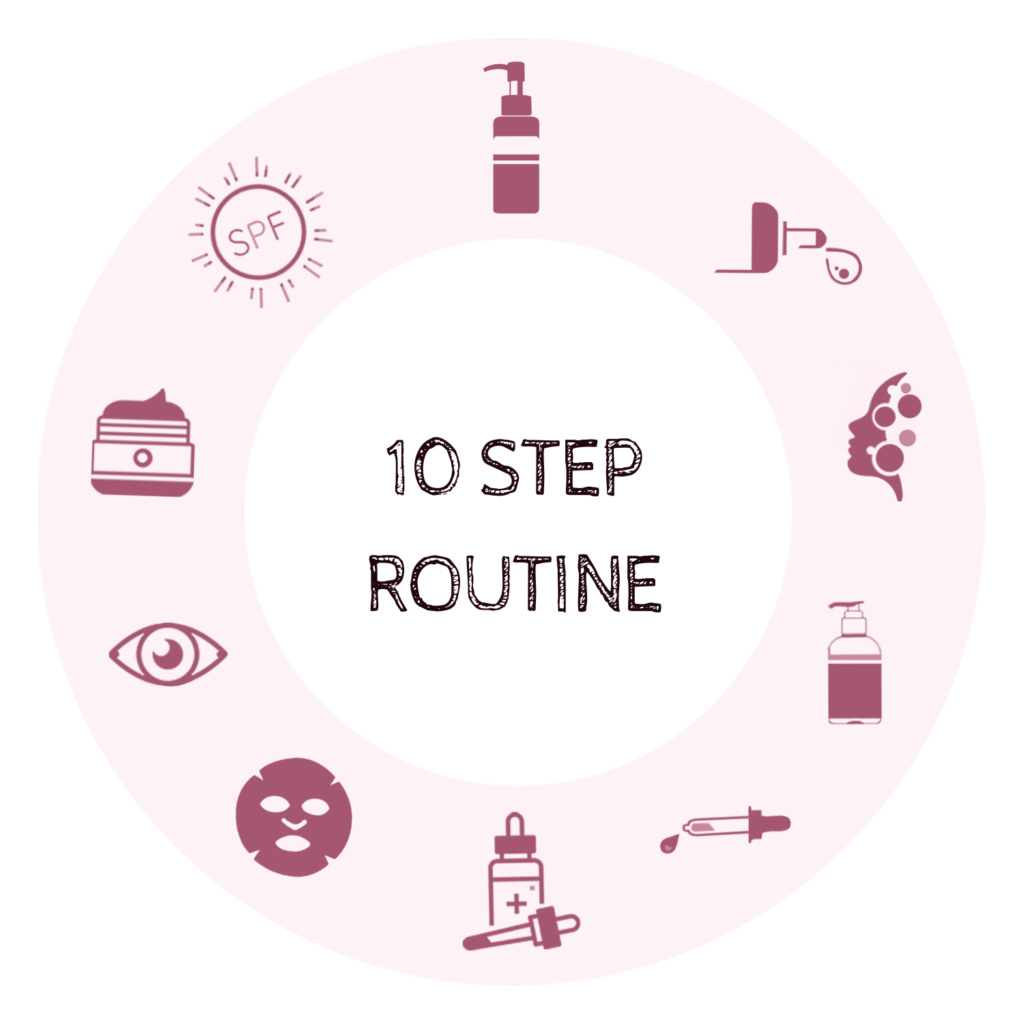 10 Step Korean Skincare Routine Image